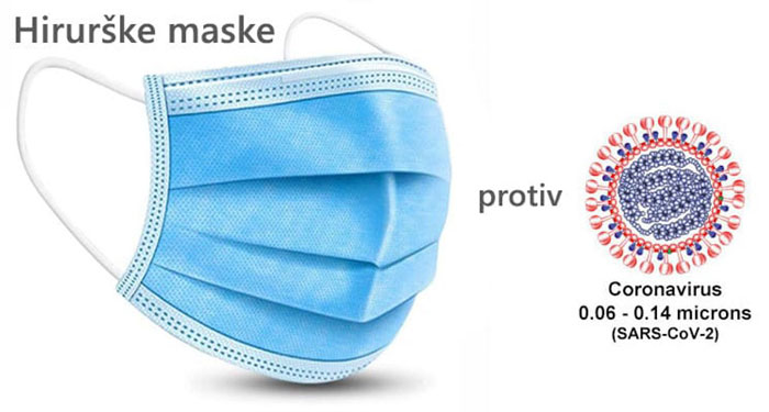 jednokratne zastitne maske za lice prodaja